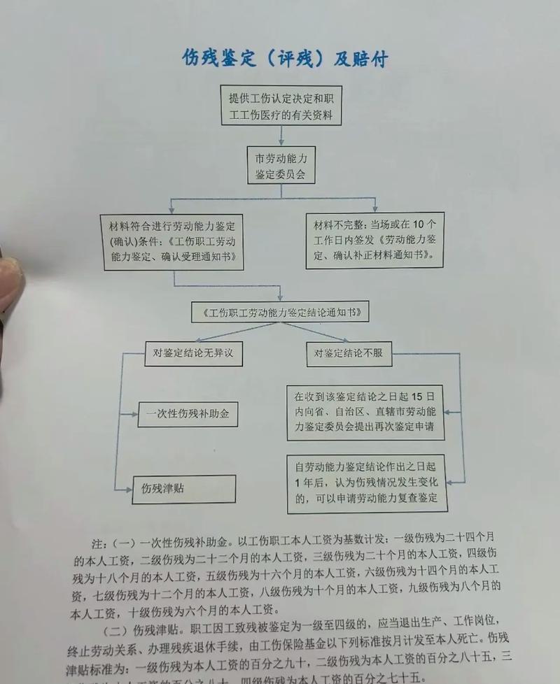 工伤伤残鉴定